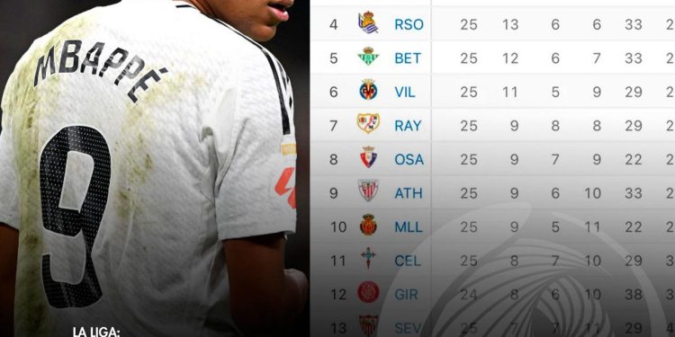 Real Madrid vence mas continua atrás do Barcelona.