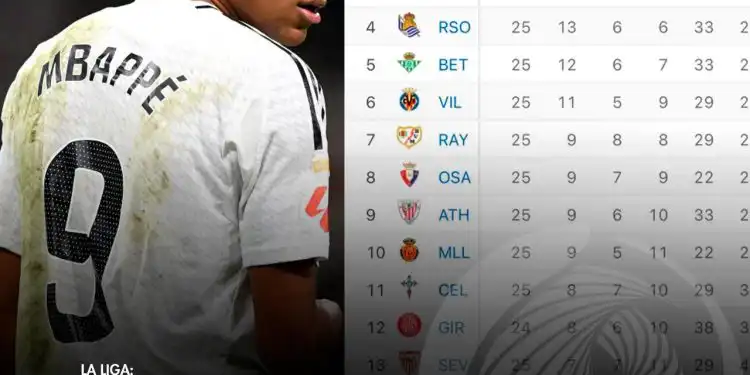 Real Madrid vence mas continua atrás do Barcelona.