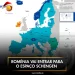 Roménia vai entrar para o espaço Schengen